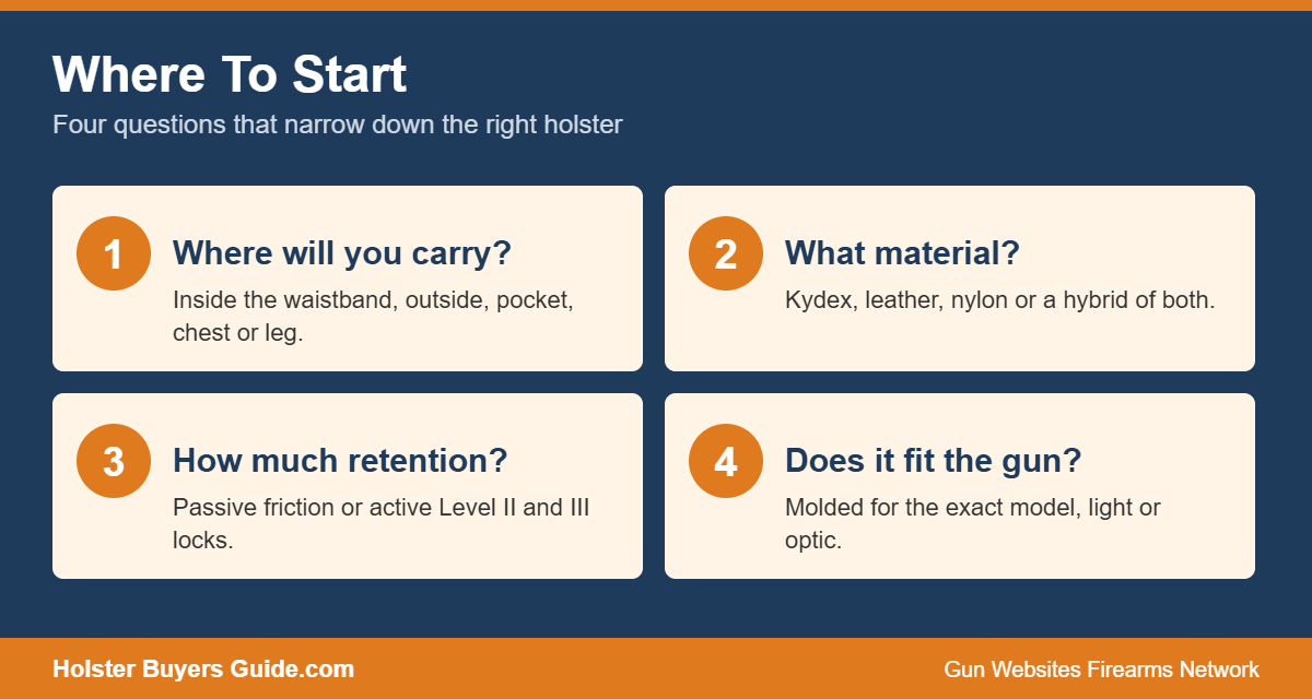 Four steps to choosing a holster: carry position, material, retention and fit